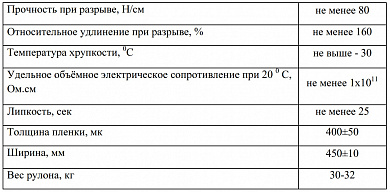 Лента поливинилхлоридная липкая (пвх-Л)